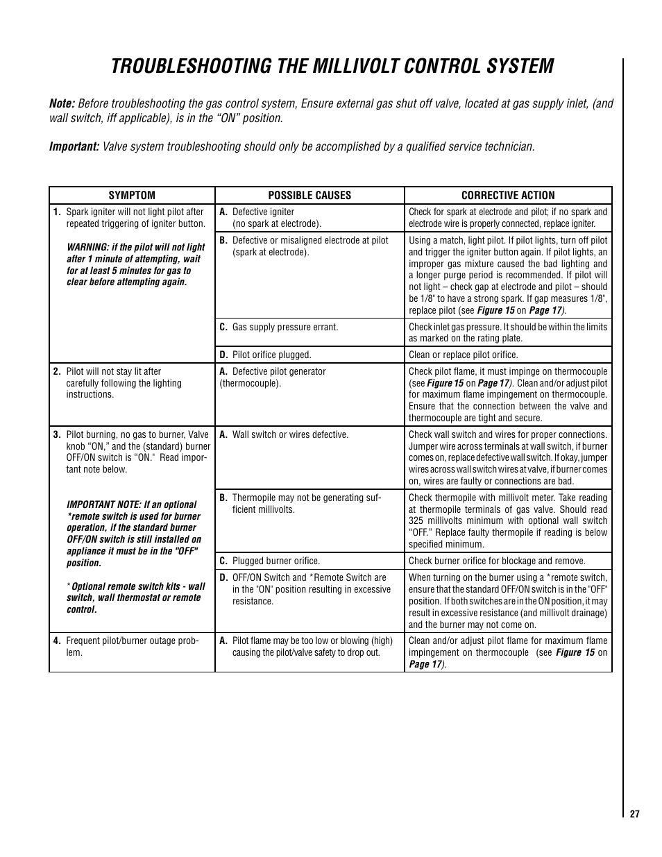 Troubleshooting the millivolt control system | Lennox Hearth ELITE SERIES ELDV-45NE User Manual | Page 27 / 32