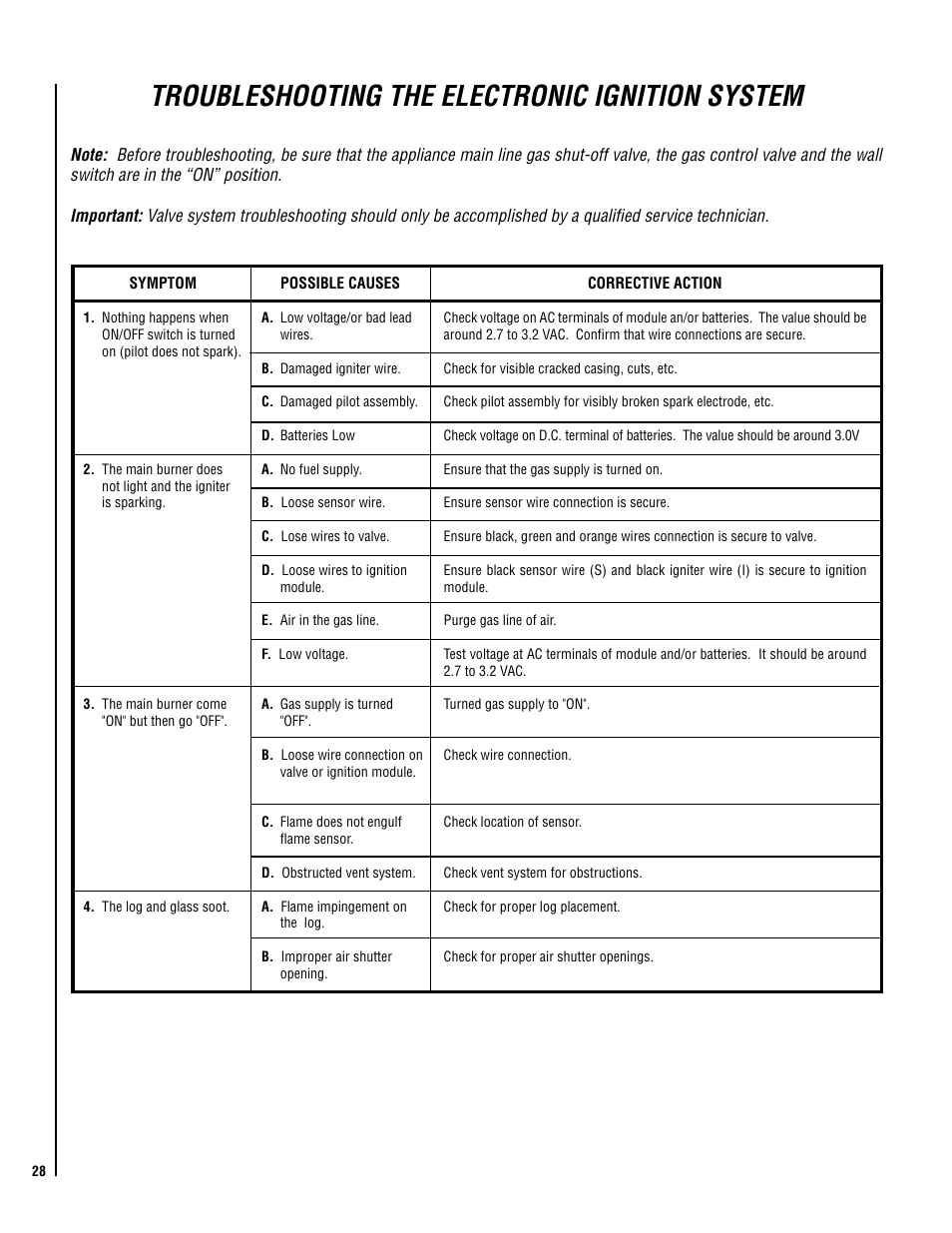 Troubleshooting the electronic ignition system | Lennox Hearth ELITE SERIES ELDV-45NE User Manual | Page 28 / 32