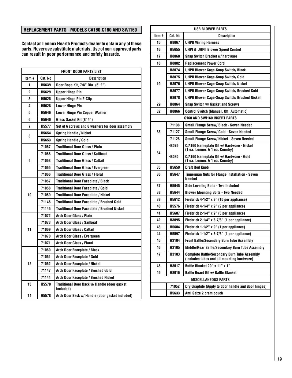 Lennox Hearth STRIKER C160 User Manual | Page 19 / 24