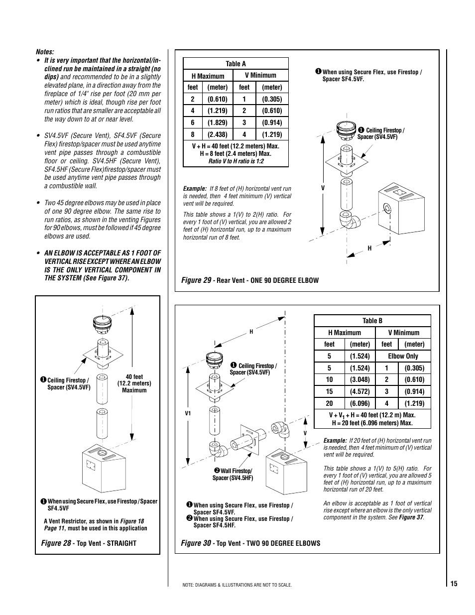 Lennox Hearth Electronic LMDV-3530-CNM User Manual | Page 15 / 36