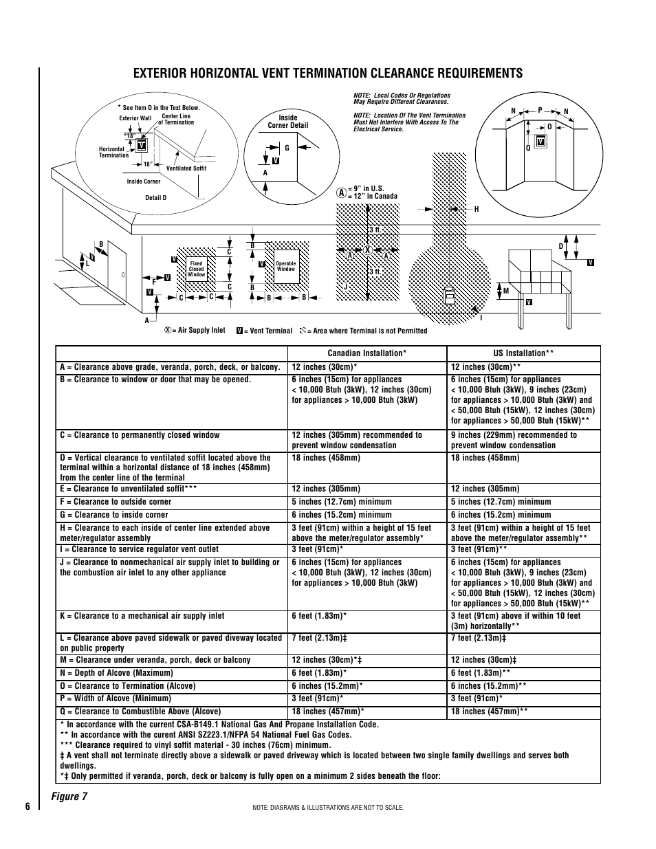 Lennox Hearth Electronic LMDV-3530-CNM User Manual | Page 6 / 36