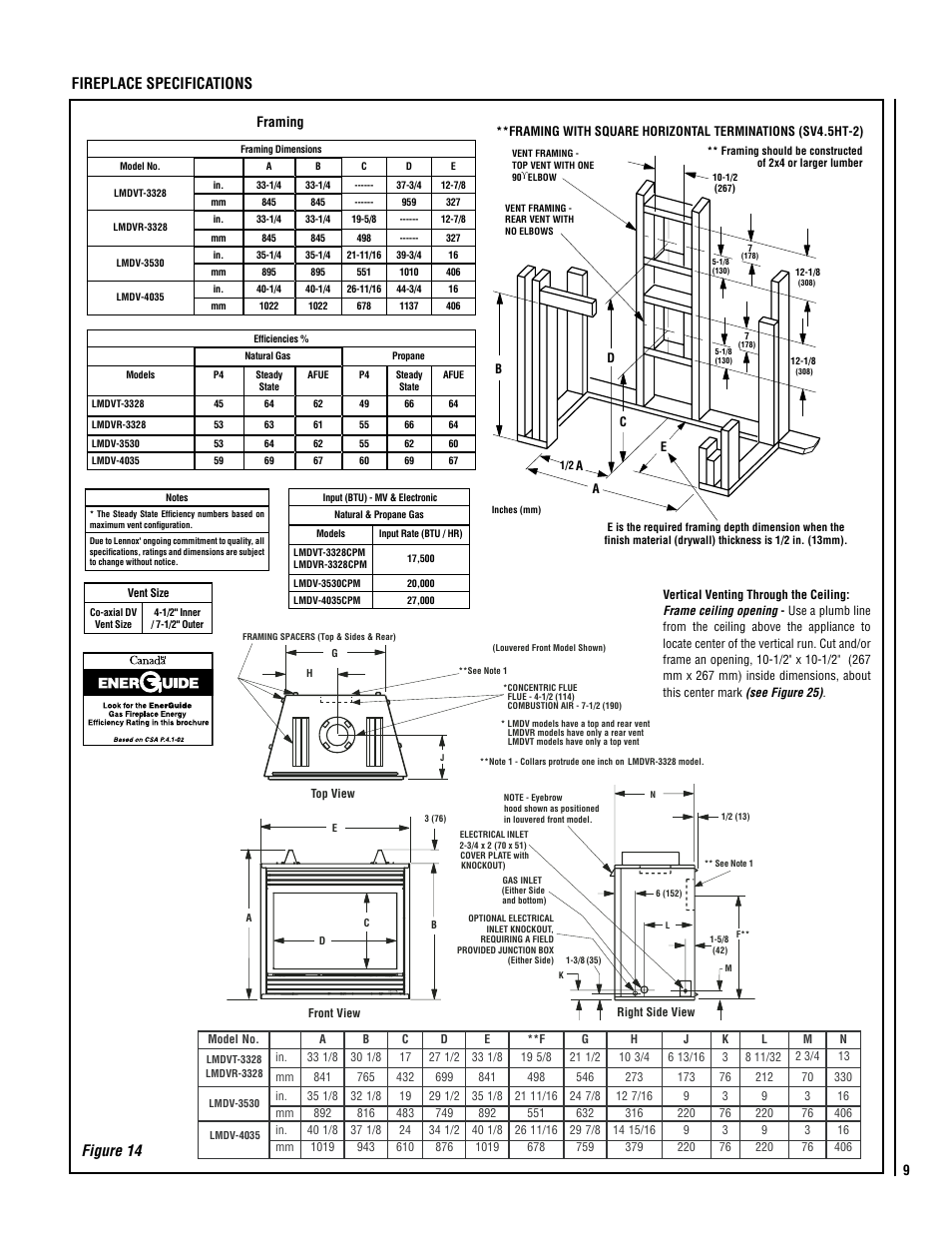 Fireplace specifications, Figure 14 | Lennox Hearth Electronic LMDV-3530-CNM User Manual | Page 9 / 36