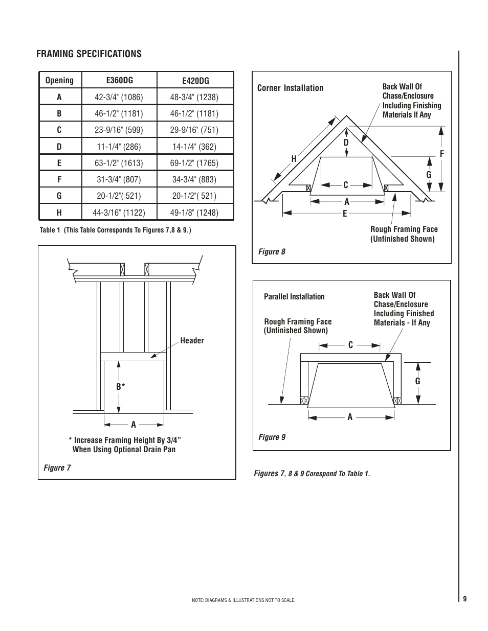 Lennox Hearth ELITE E36ODGPE User Manual | Page 9 / 16