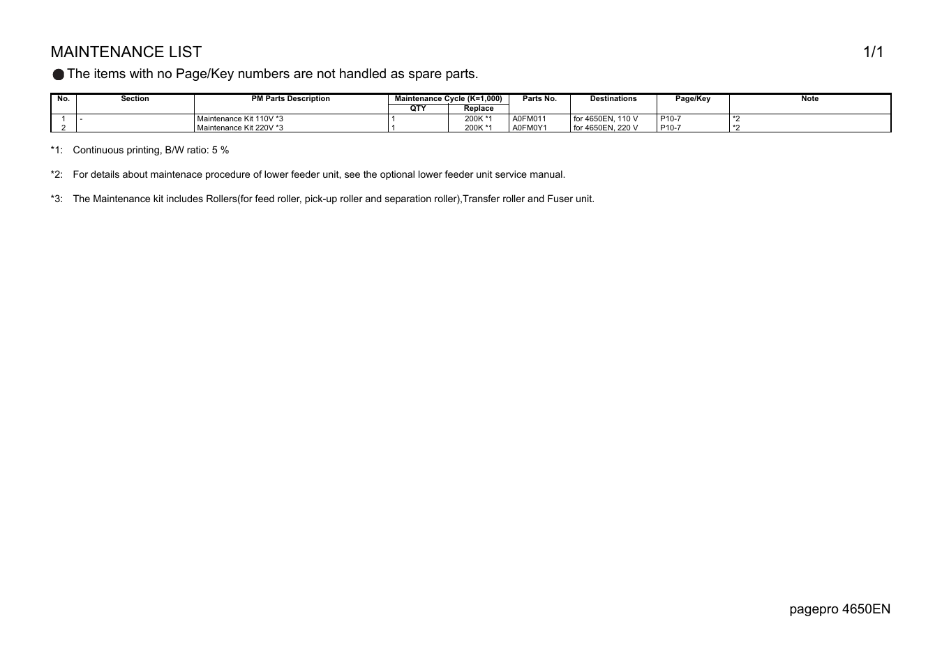 Maintenance list, Pagepro 4650en | Lennox Hearth 4650EN User Manual | Page 38 / 39