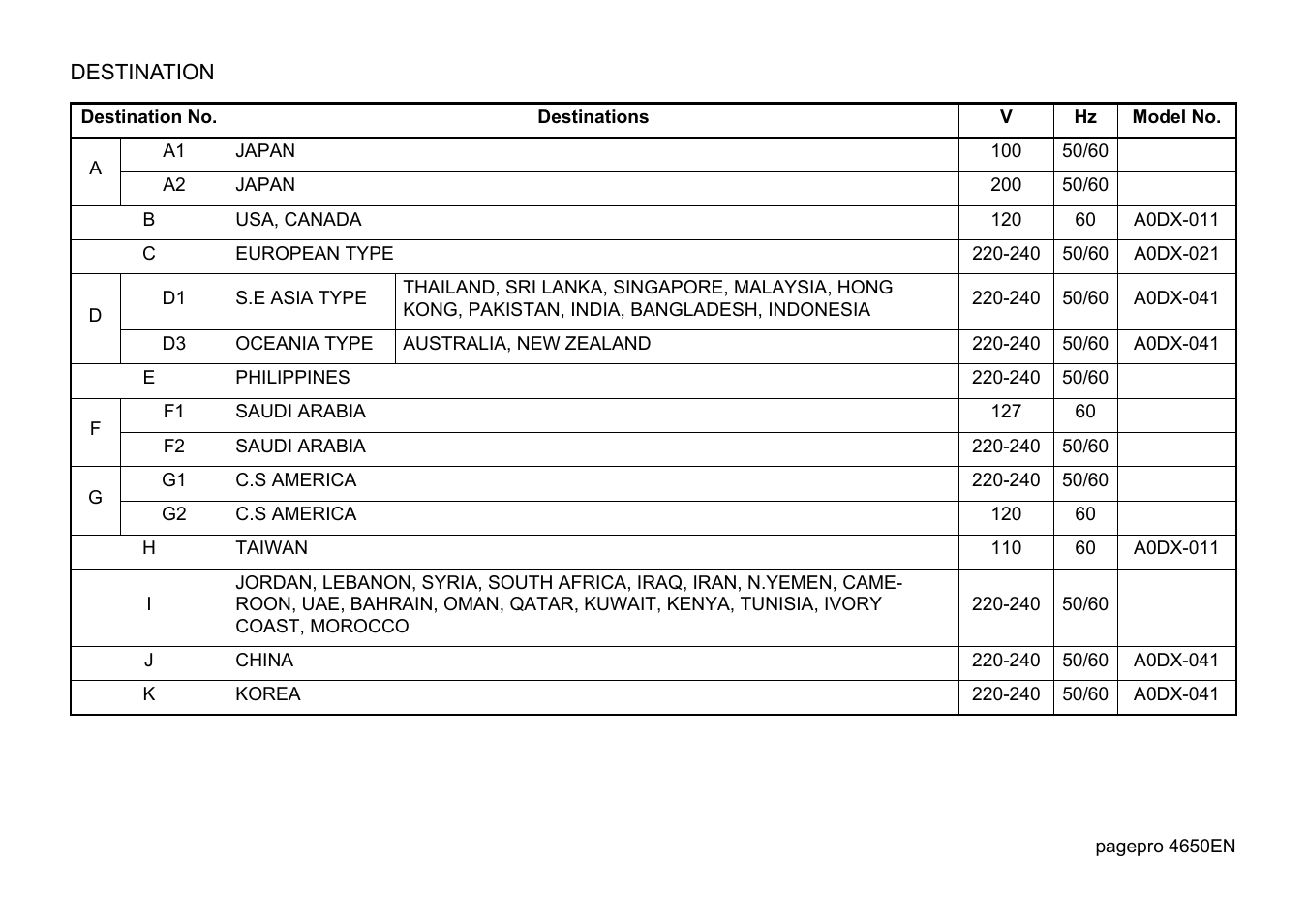 Destination | Lennox Hearth 4650EN User Manual | Page 39 / 39