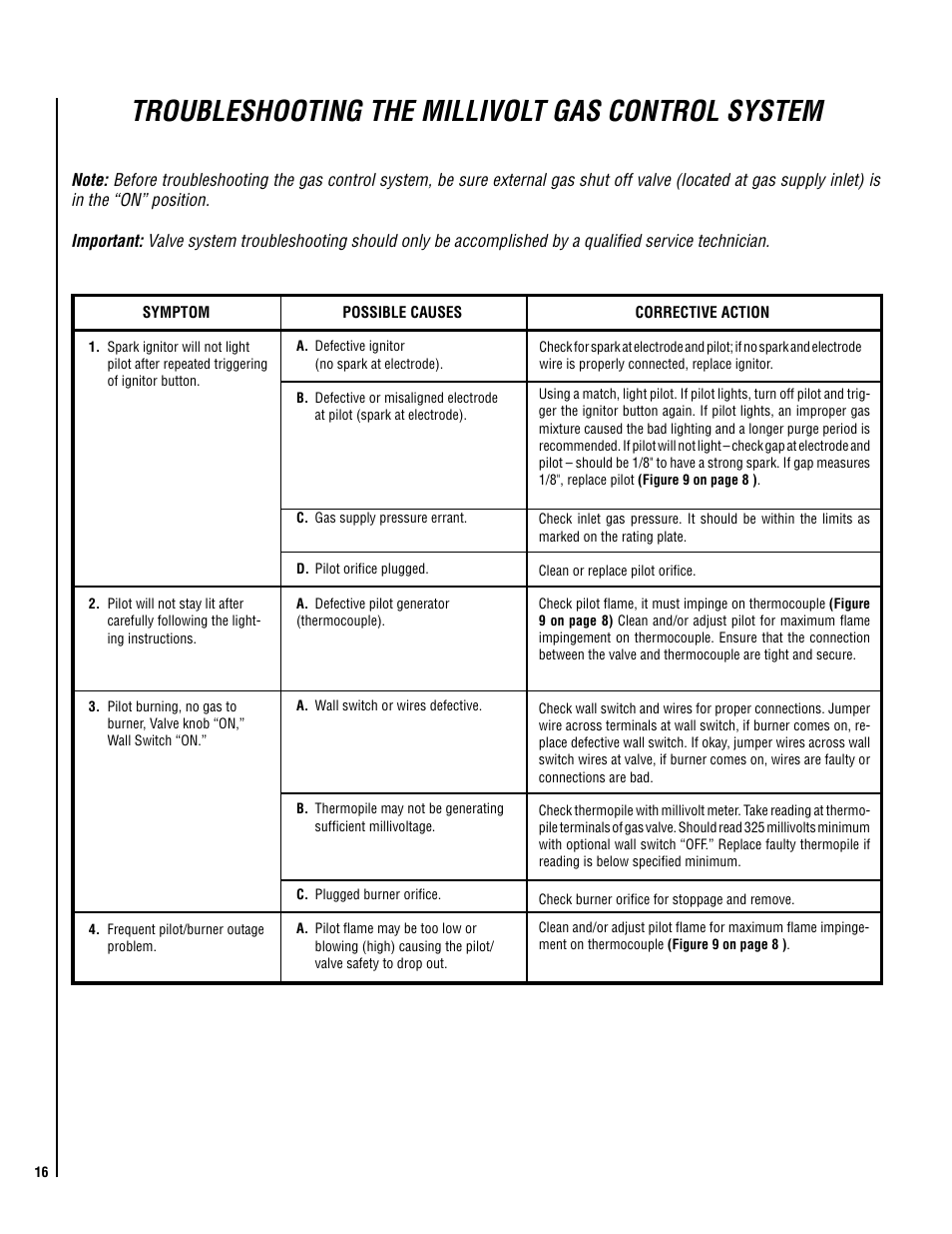 Troubleshooting the millivolt gas control system | Lennox Hearth EN54-VDLE User Manual | Page 16 / 20