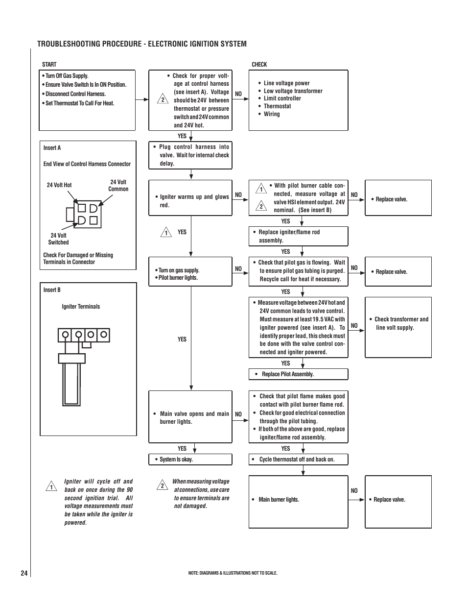 Lennox Hearth LMDV-3530CNM User Manual | Page 24 / 28