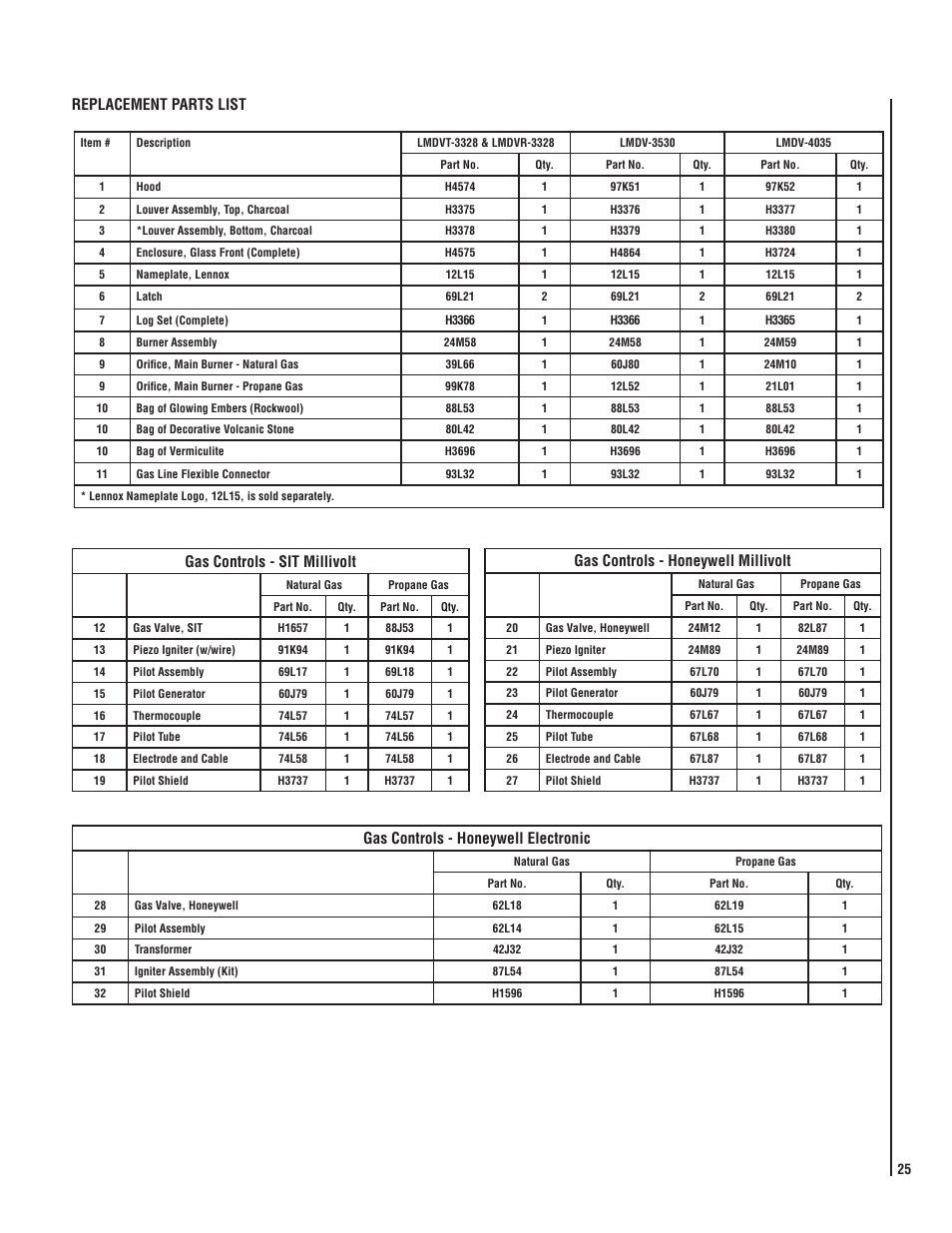 Gas controls - sit millivolt, Gas controls - honeywell millivolt, Gas controls - honeywell electronic | Replacement parts list | Lennox Hearth LMDV-3530CNM User Manual | Page 25 / 28