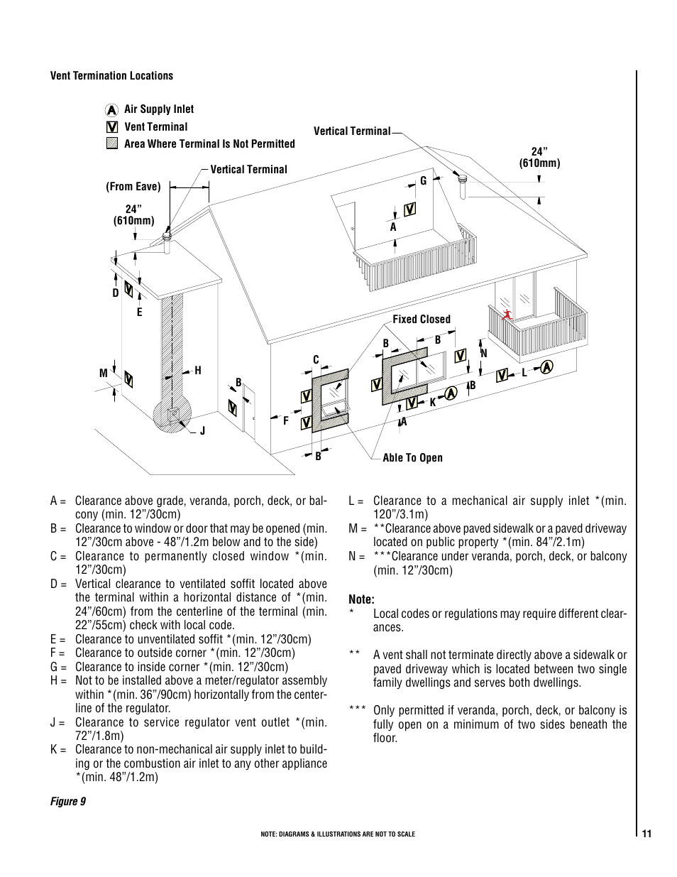 Lennox Hearth Montage 32FS User Manual | Page 11 / 36