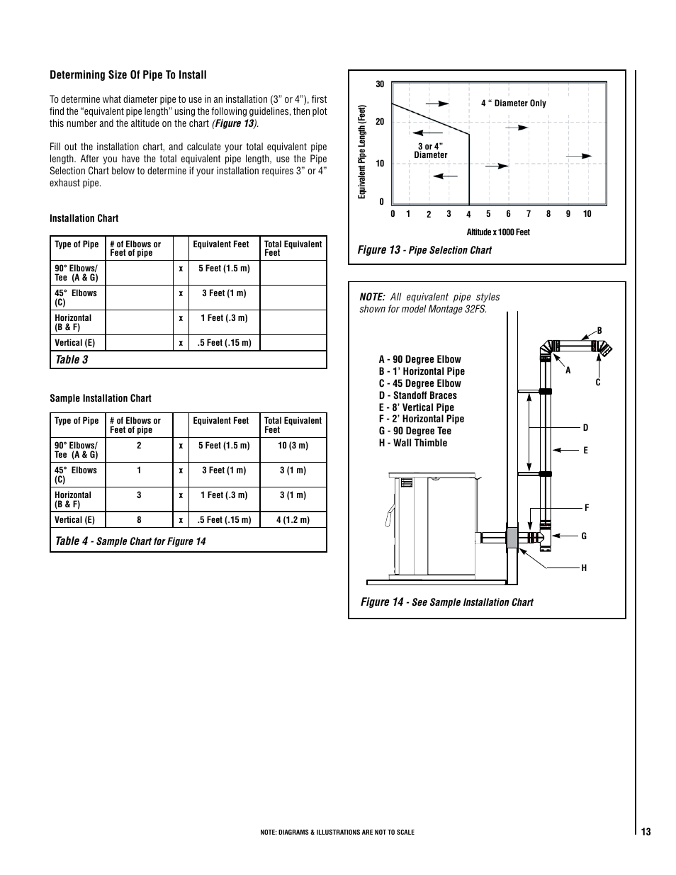 Lennox Hearth Montage 32FS User Manual | Page 13 / 36