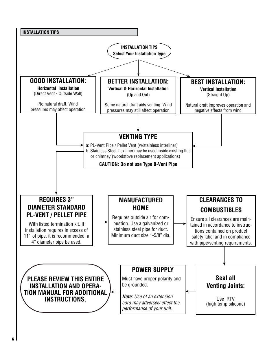 Lennox Hearth Montage 32FS User Manual | Page 6 / 36