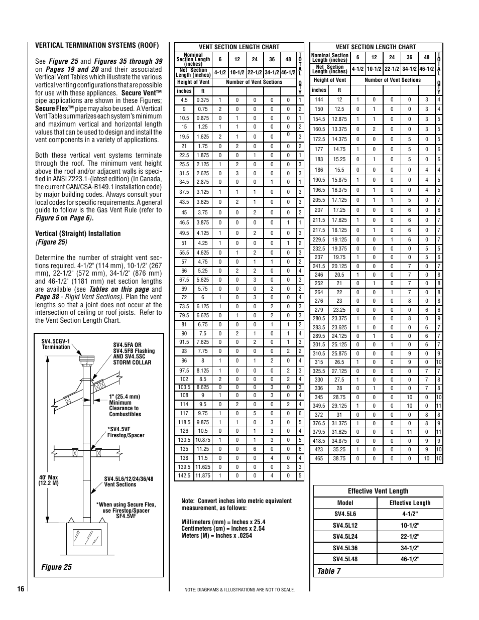 Table 7 figure 25, Effective vent length | Lennox Hearth ELITE EDVCRPM-B User Manual | Page 16 / 44