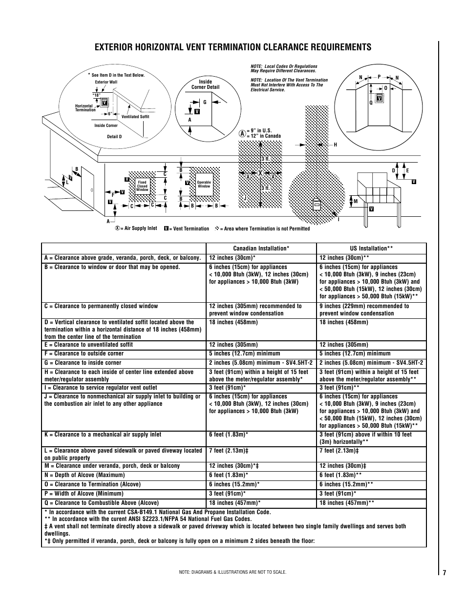 Lennox Hearth ELITE EDVCRPM-B User Manual | Page 7 / 44