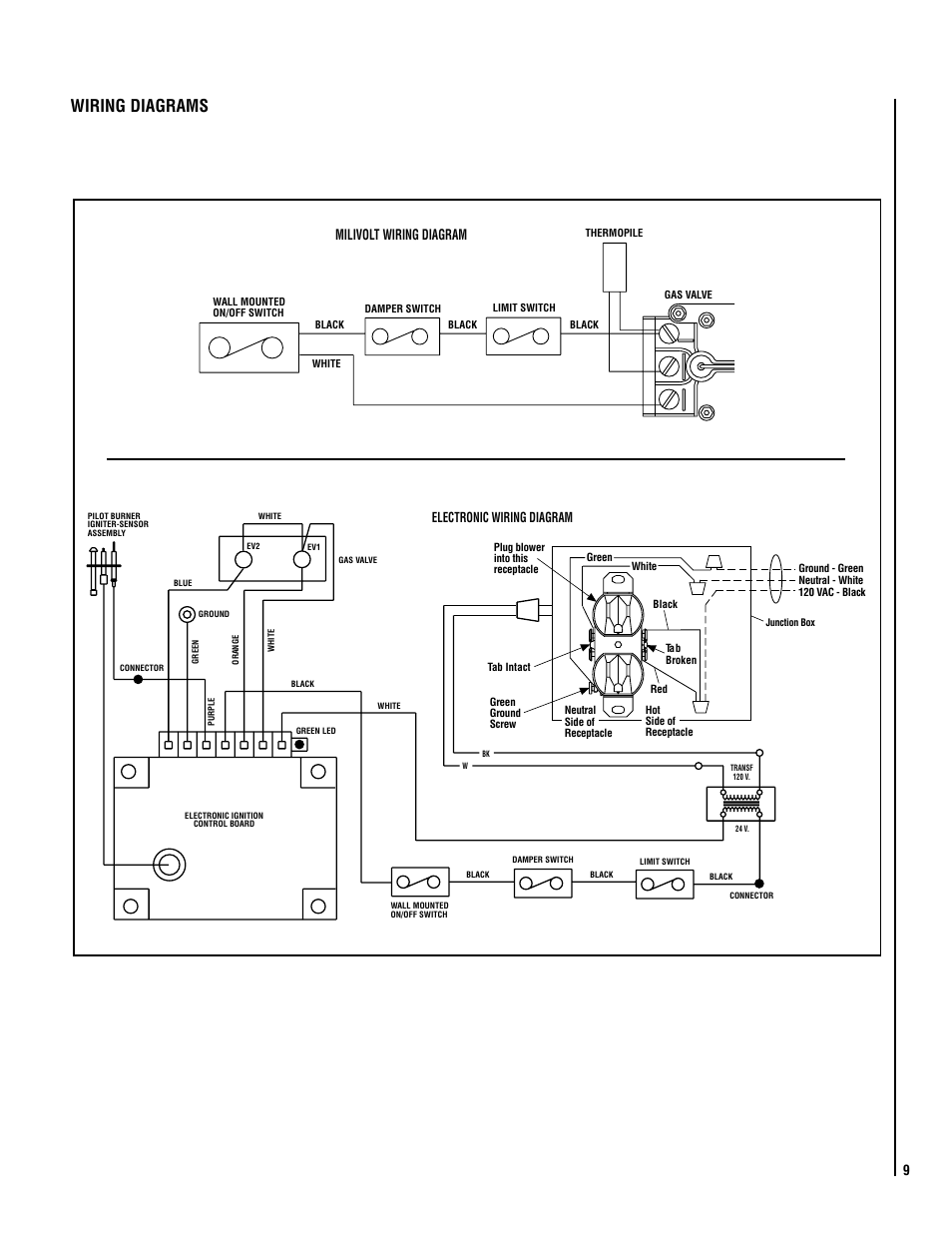 Wiring diagrams, Milivolt wiring diagram | Lennox Hearth Crestline LSBV-3628MP-H User Manual | Page 9 / 24