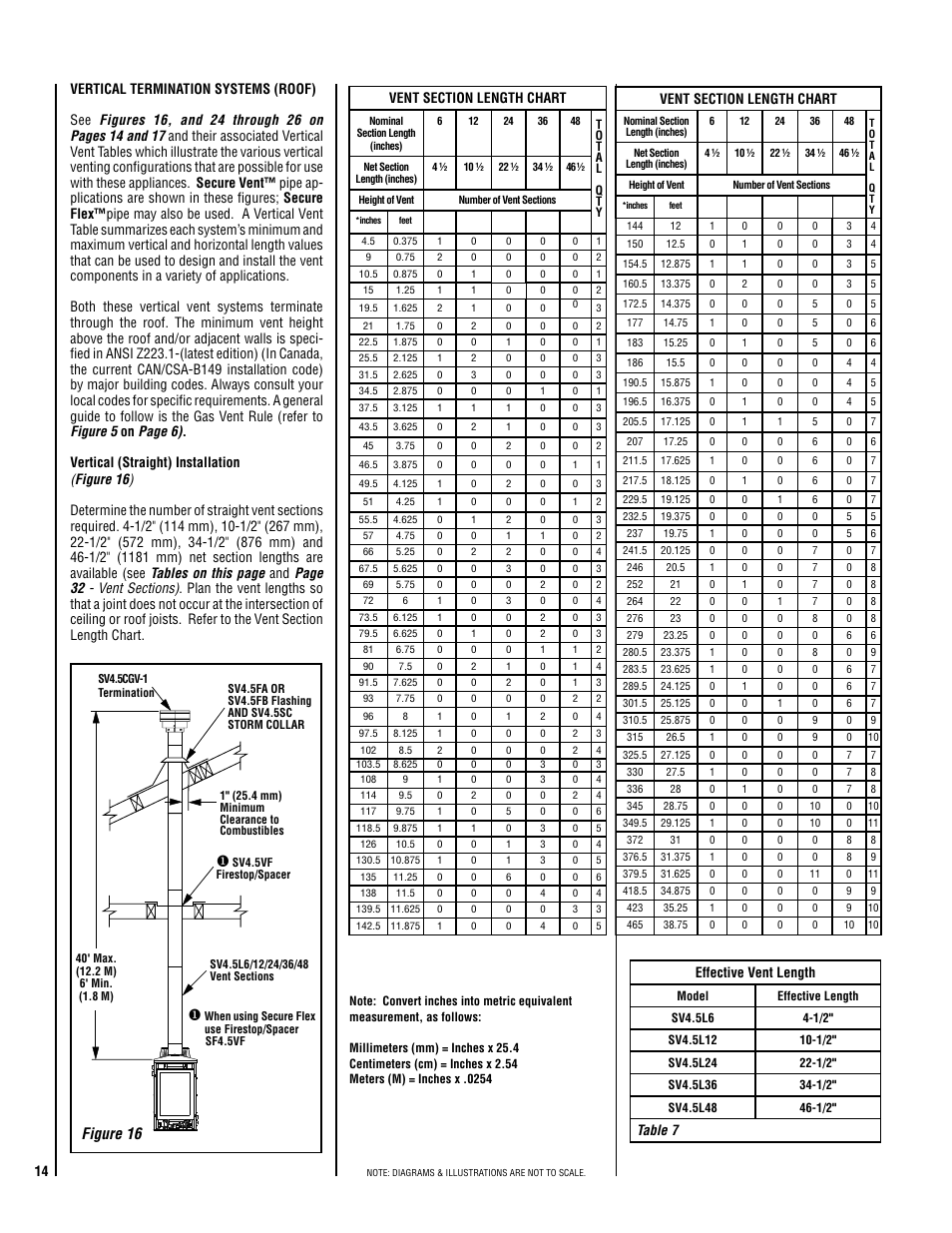 Figure 16, Effective vent length, Table 7 | Lennox Hearth ADAGIO-EN User Manual | Page 14 / 36
