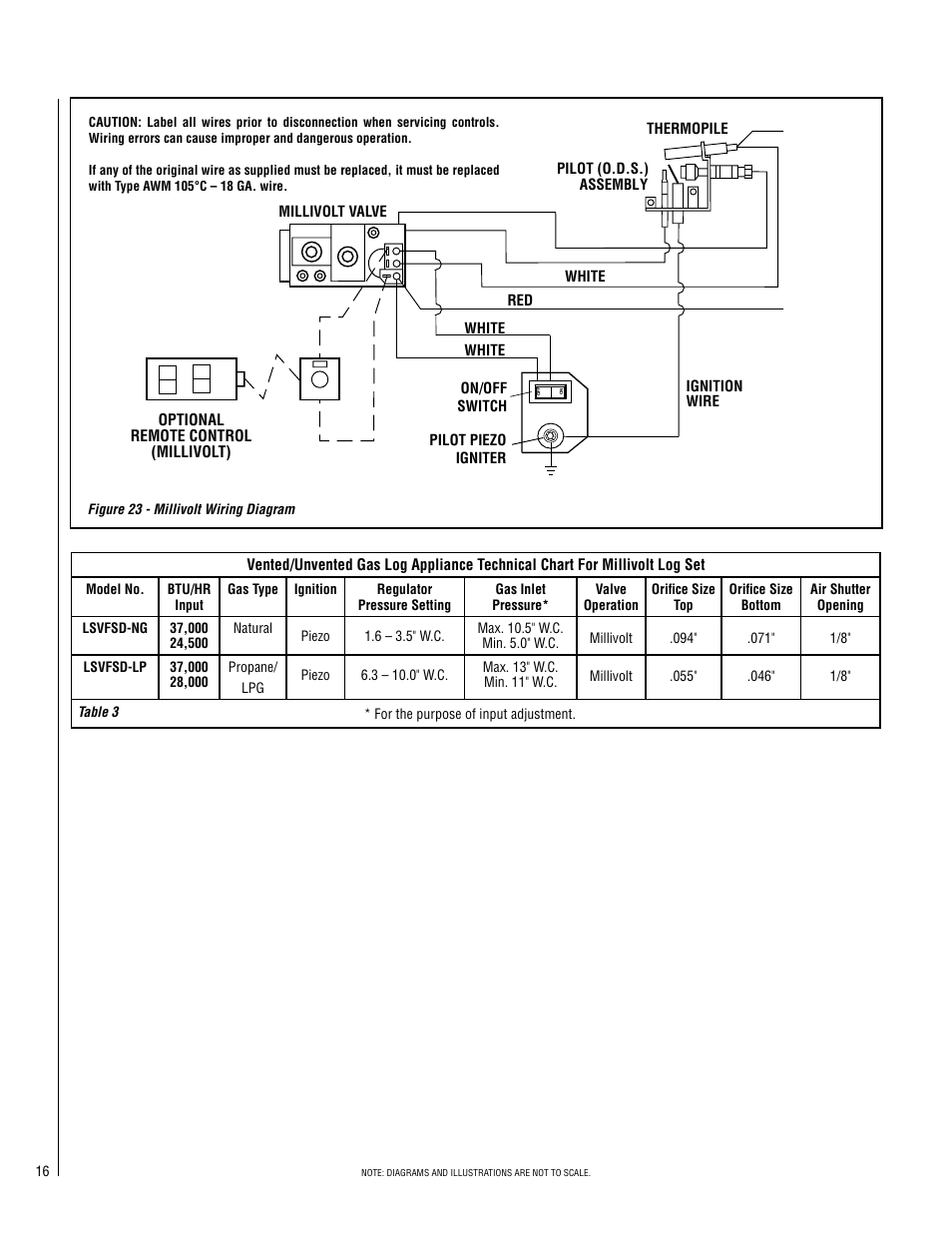 Lennox Hearth SHADOWDANCE LSVFSD-24 User Manual | Page 16 / 20