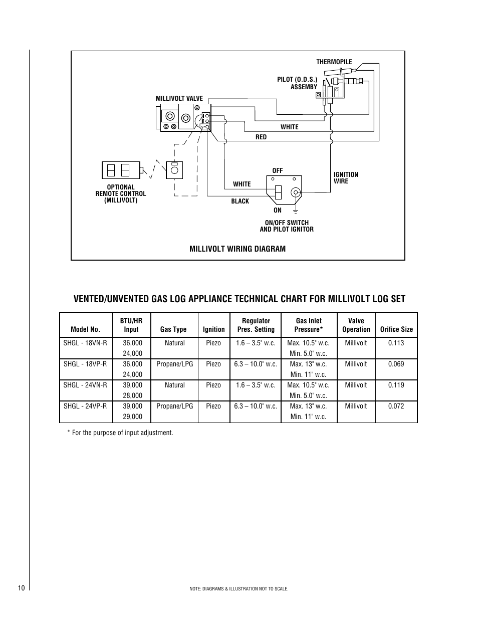 Lennox Hearth SHGL-18MP-R User Manual | Page 10 / 20