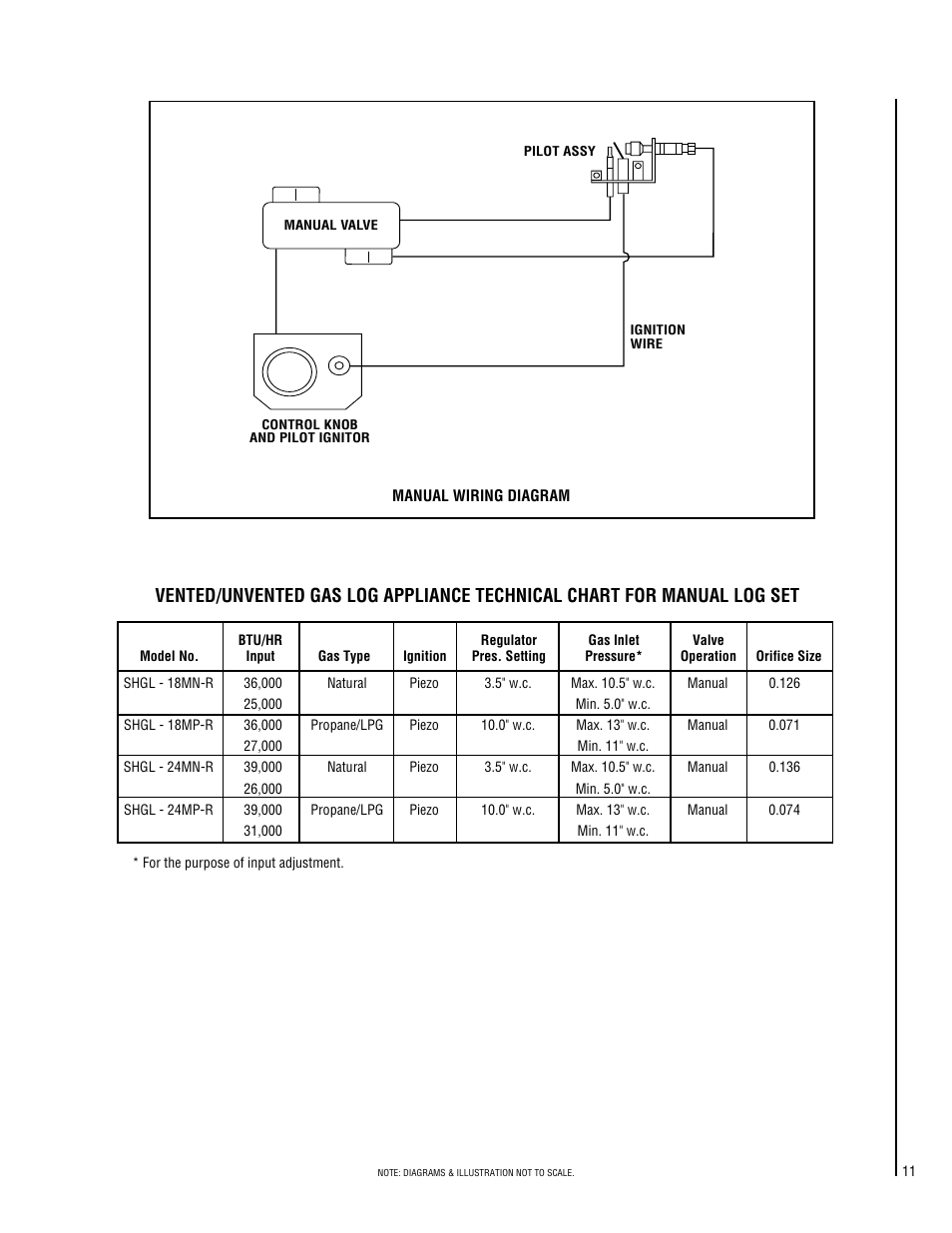 Lennox Hearth SHGL-18MP-R User Manual | Page 11 / 20