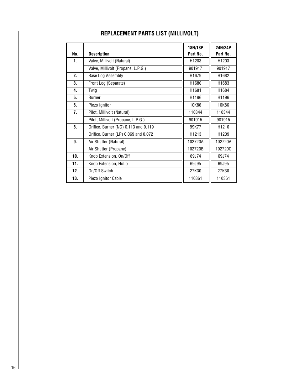 Replacement parts list (millivolt) | Lennox Hearth SHGL-18MP-R User Manual | Page 16 / 20