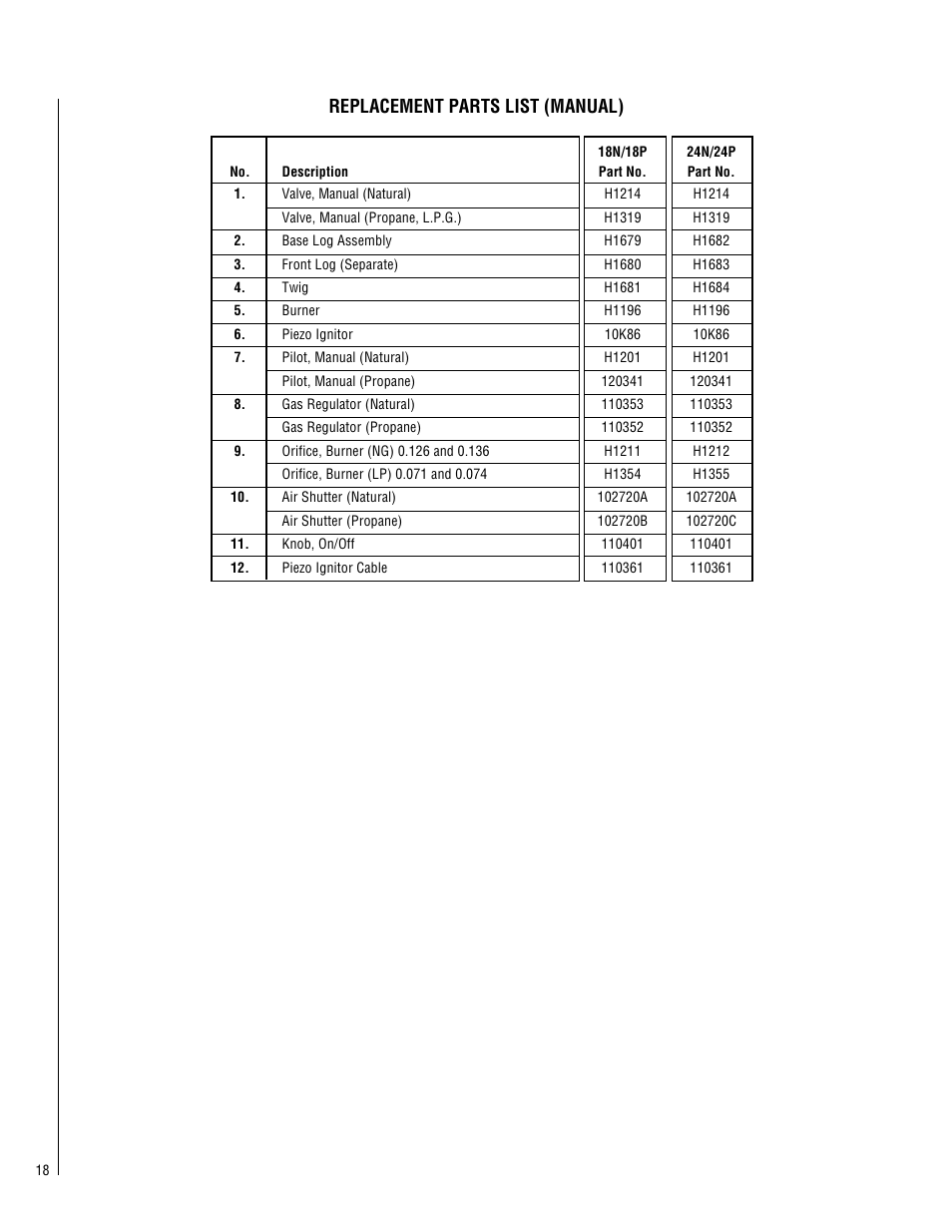 Replacement parts list (manual) | Lennox Hearth SHGL-18MP-R User Manual | Page 18 / 20