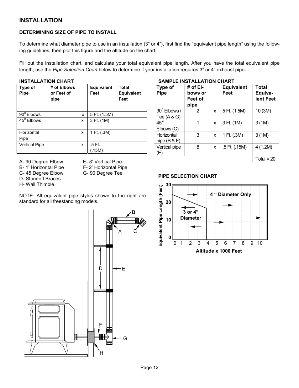 Installation | Lennox Hearth T300P User Manual | Page 12 / 40