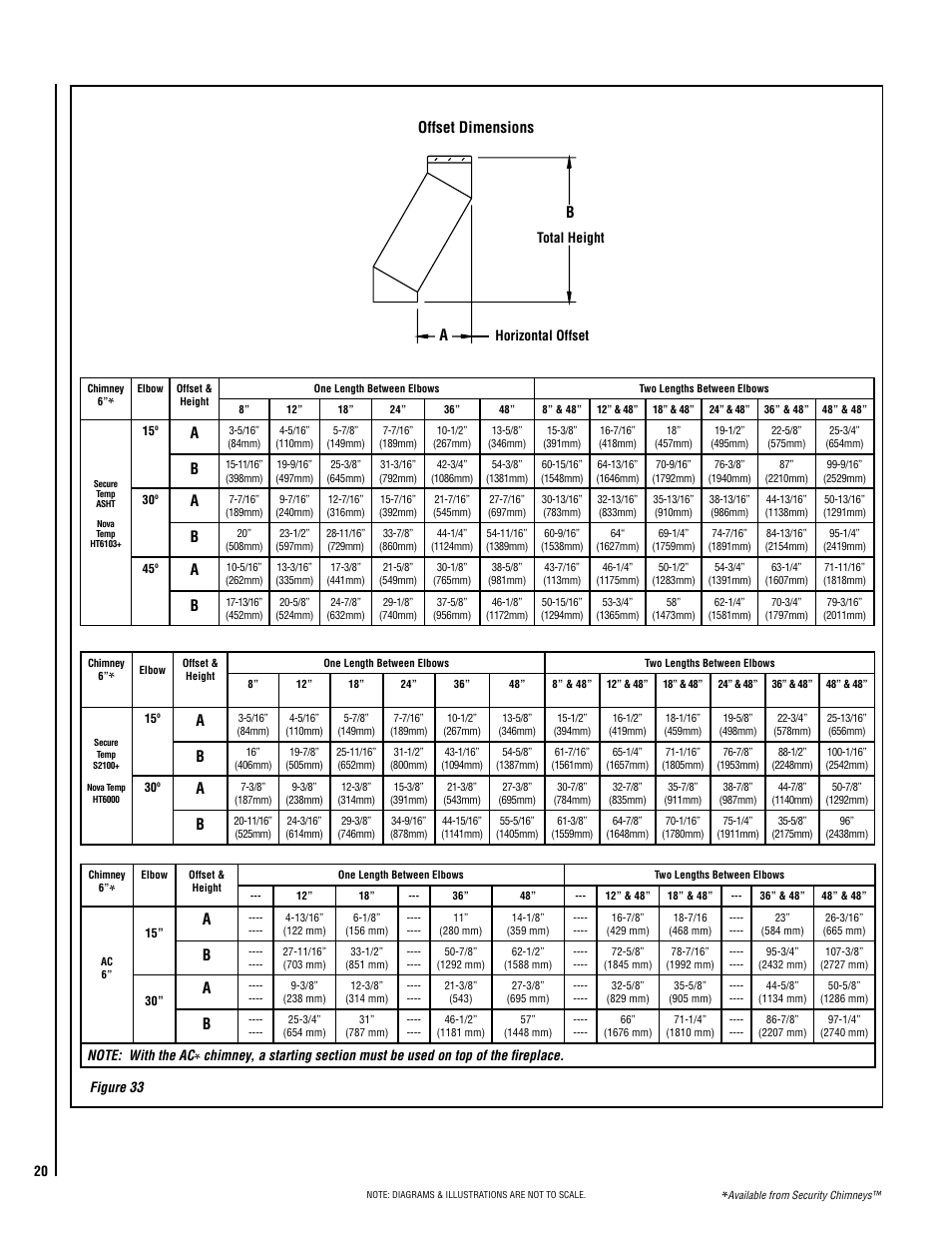 Offset dimensions a b, Horizontal offset total height figure 33 | Lennox Hearth BRENTWOOD LV User Manual | Page 20 / 30