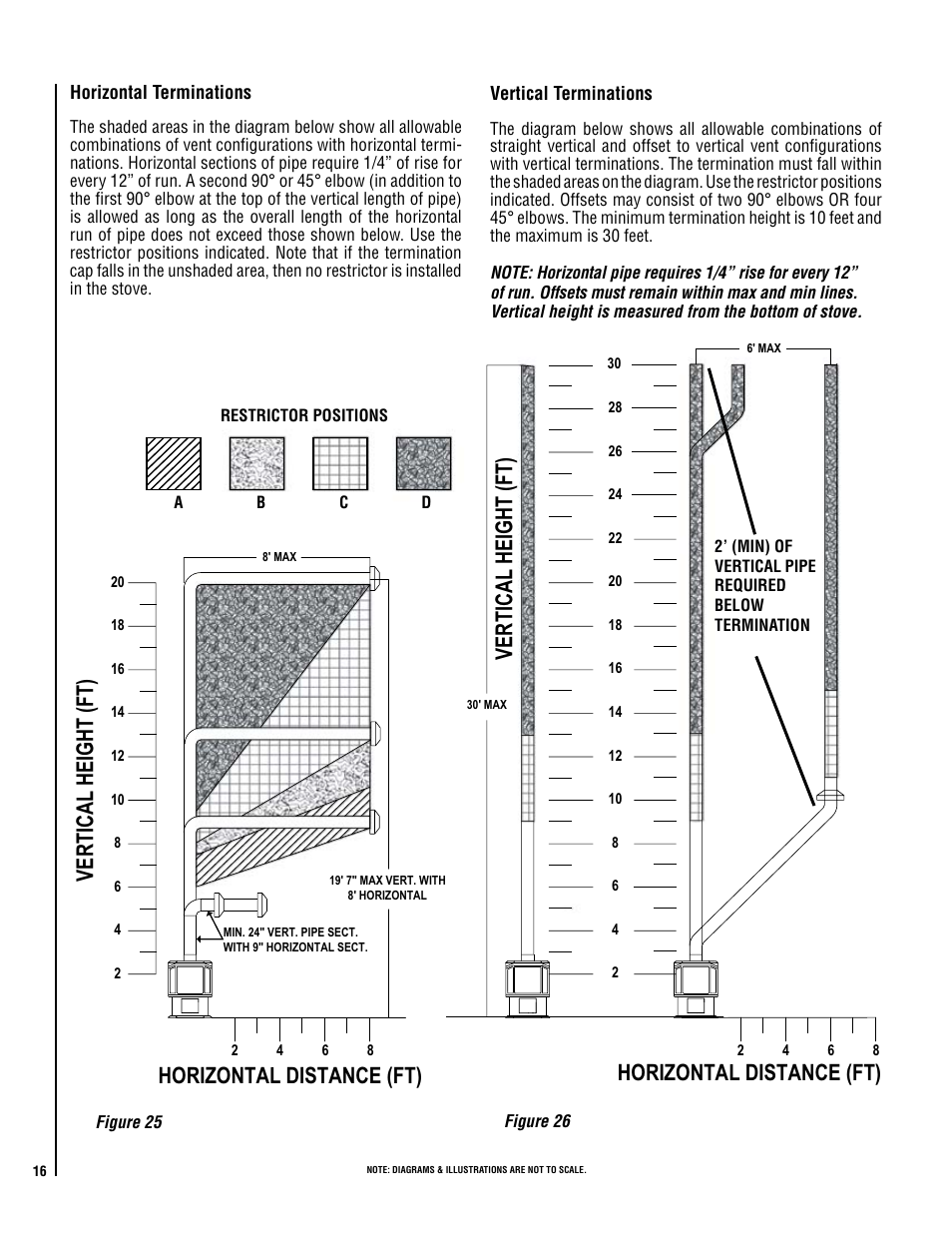 Vertical height (ft), Horizontal distance (ft) | Lennox Hearth EPIC40 User Manual | Page 16 / 36