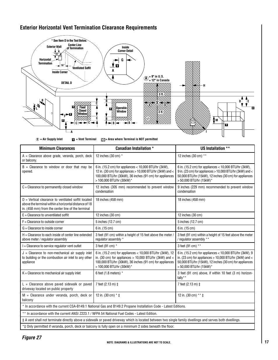 Figure 27 | Lennox Hearth EPIC40 User Manual | Page 17 / 36