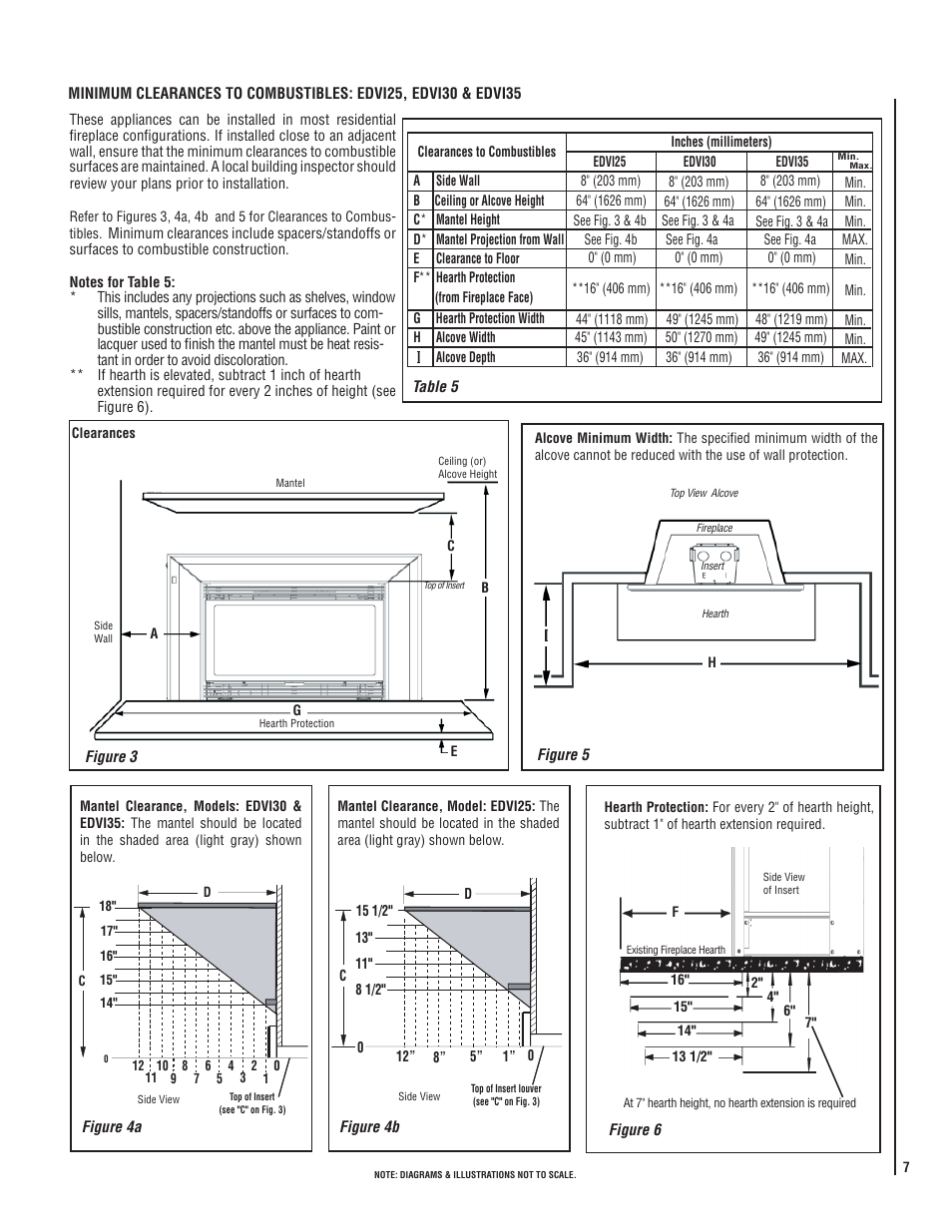 Lennox Hearth ELITE EDVI25 User Manual | Page 7 / 20