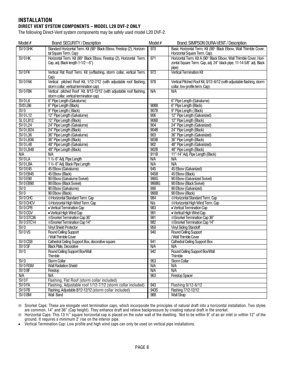 Installation | Lennox Hearth L20 BF-2 User Manual | Page 8 / 32