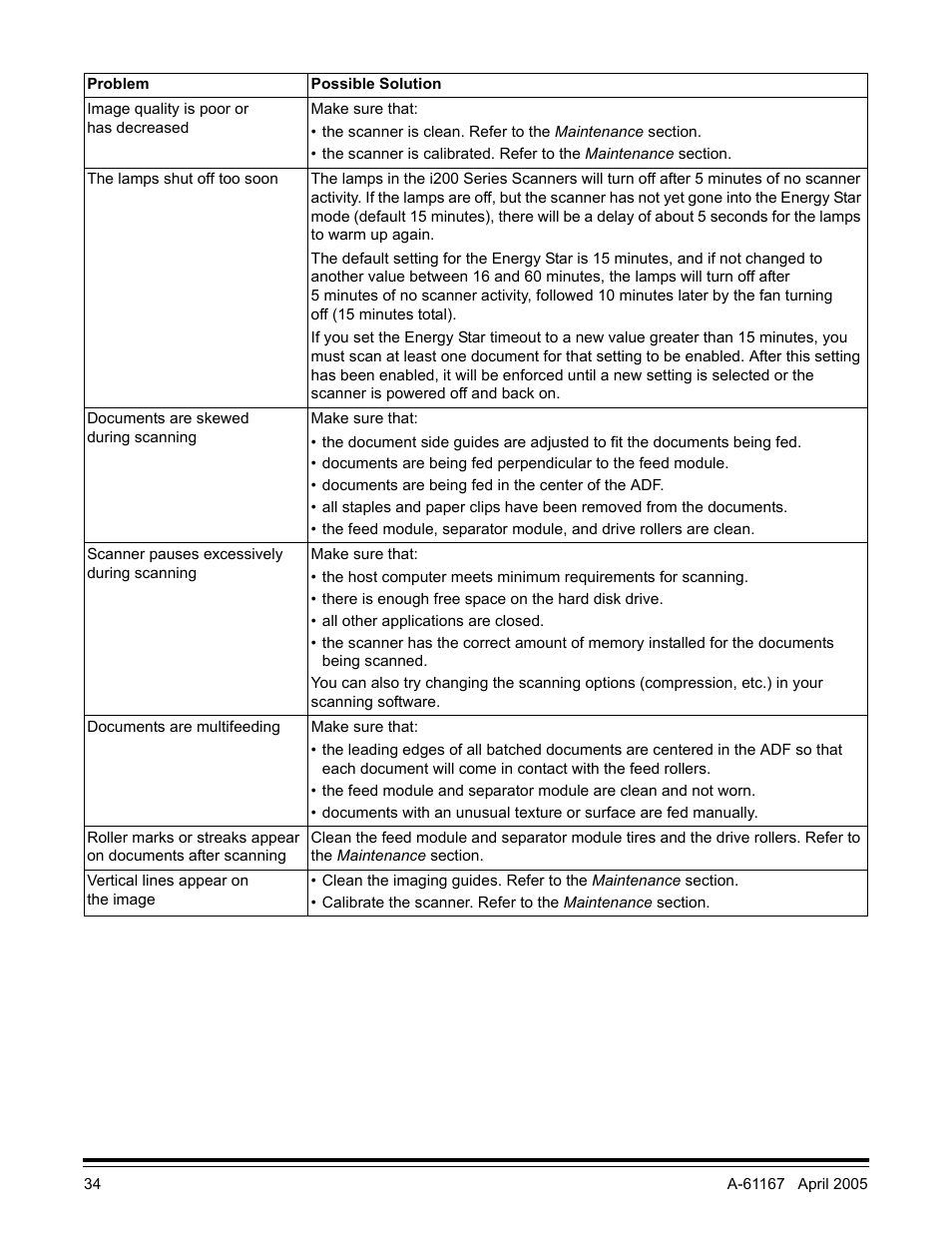 Lennox Hearth I200 User Manual | Page 38 / 70