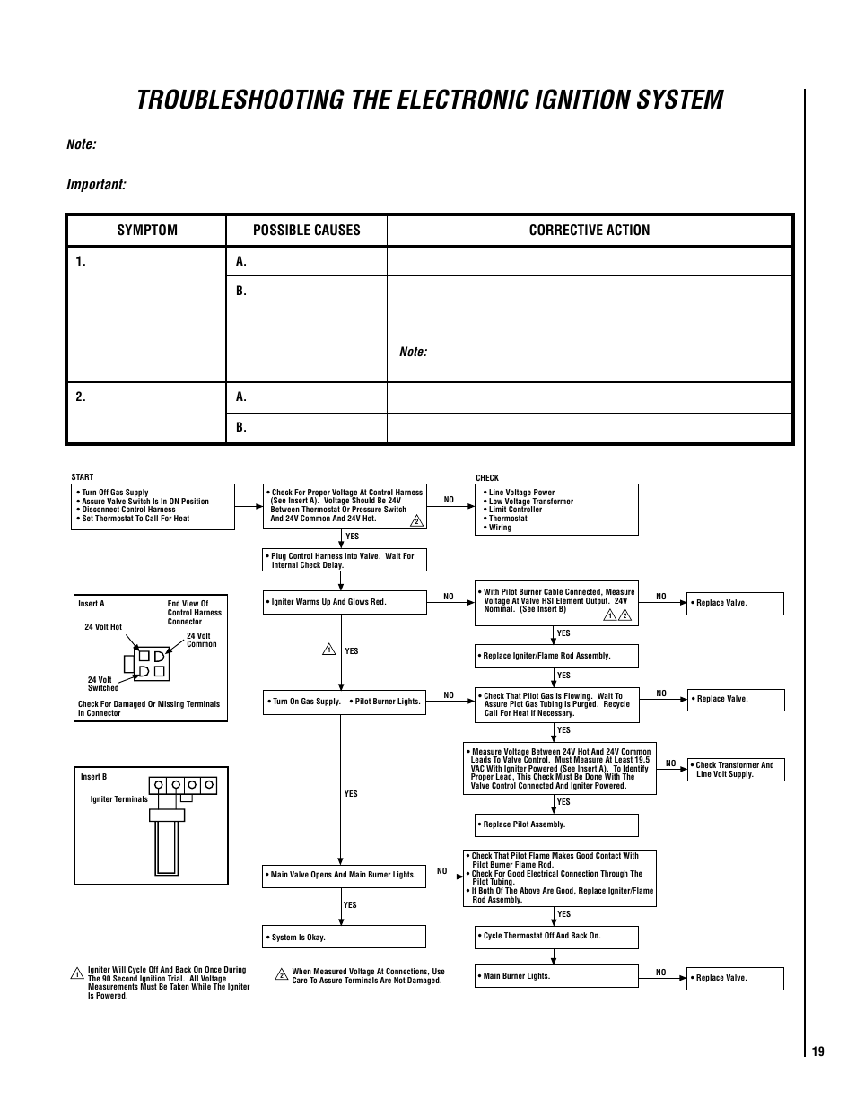 Troubleshooting the electronic ignition system, Symptom possible causes corrective action | Lennox Hearth ELITE EBSTPM-2 User Manual | Page 19 / 24