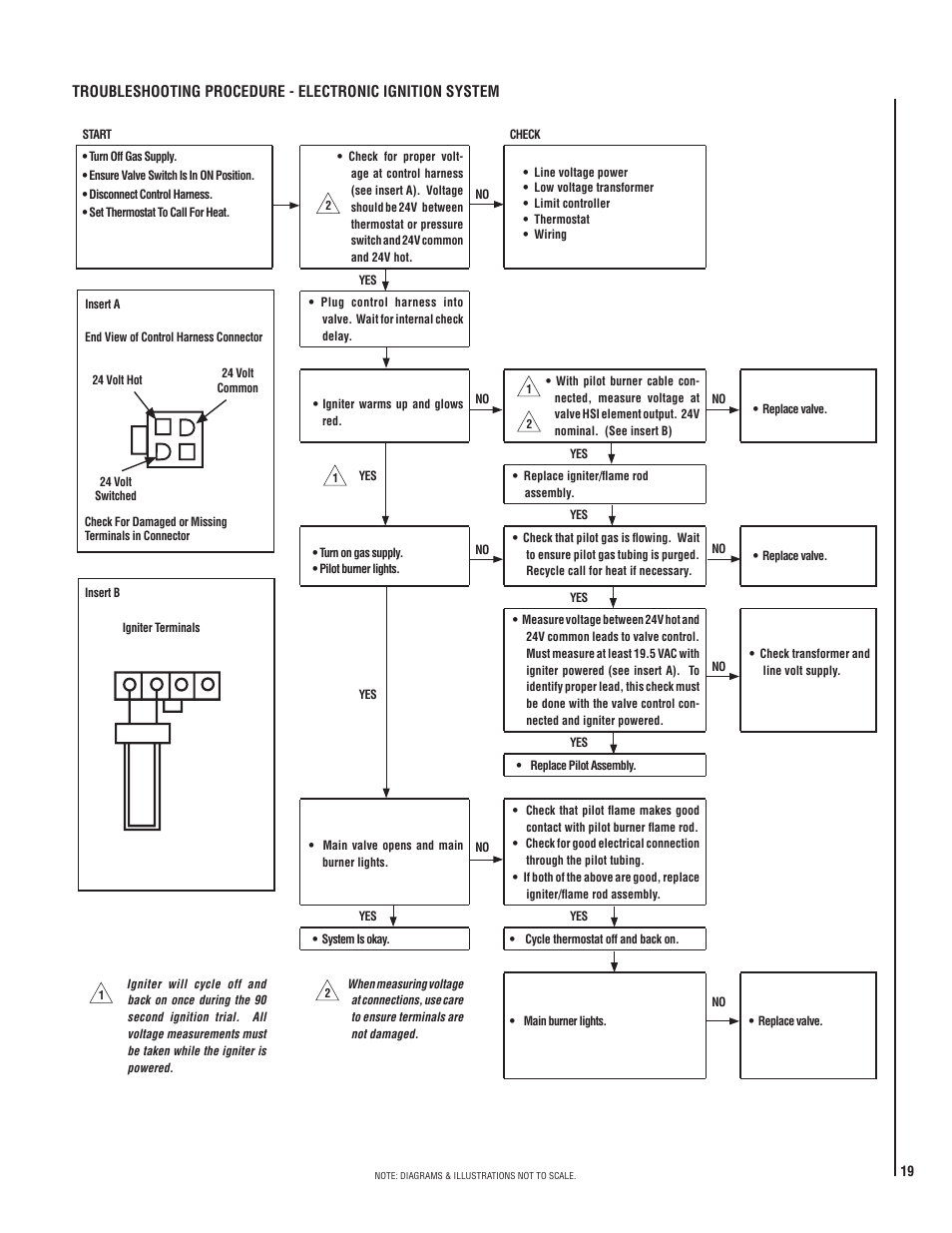 Lennox Hearth MPD35ST-NM User Manual | Page 19 / 20