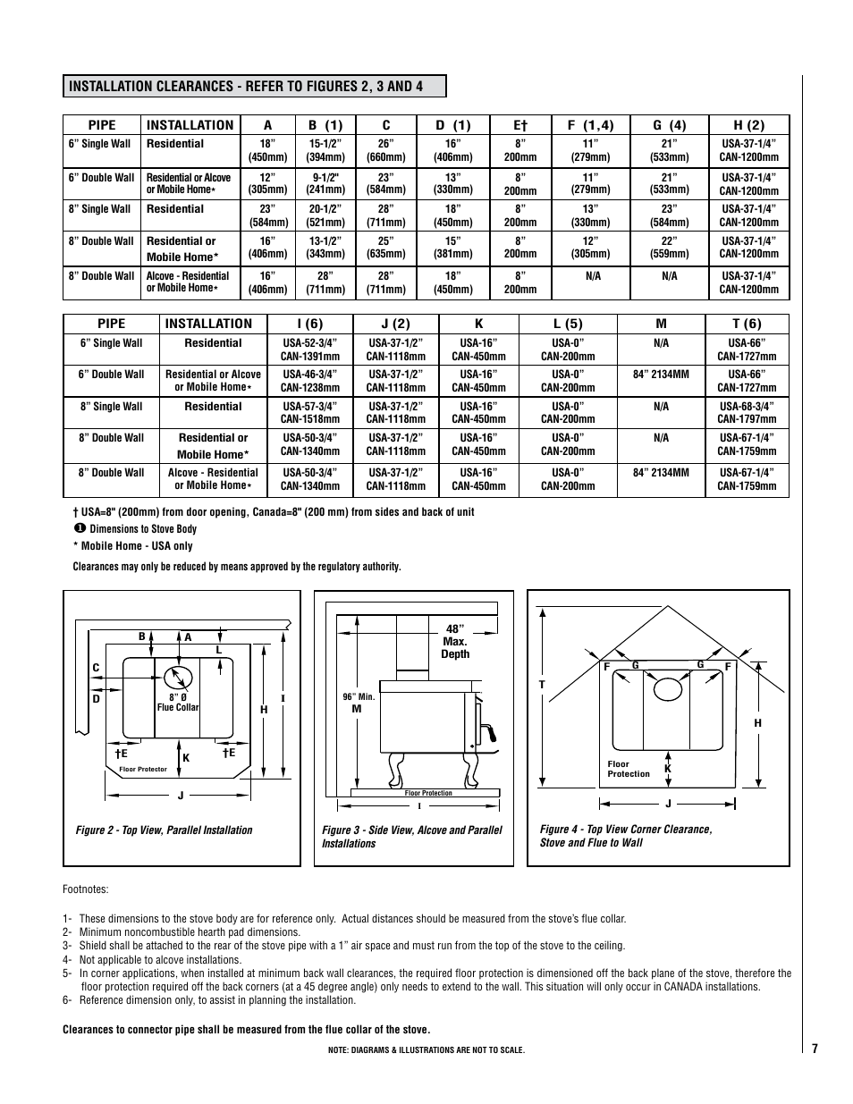 Lennox Hearth LEGACY S260 T-TOP User Manual | Page 7 / 34