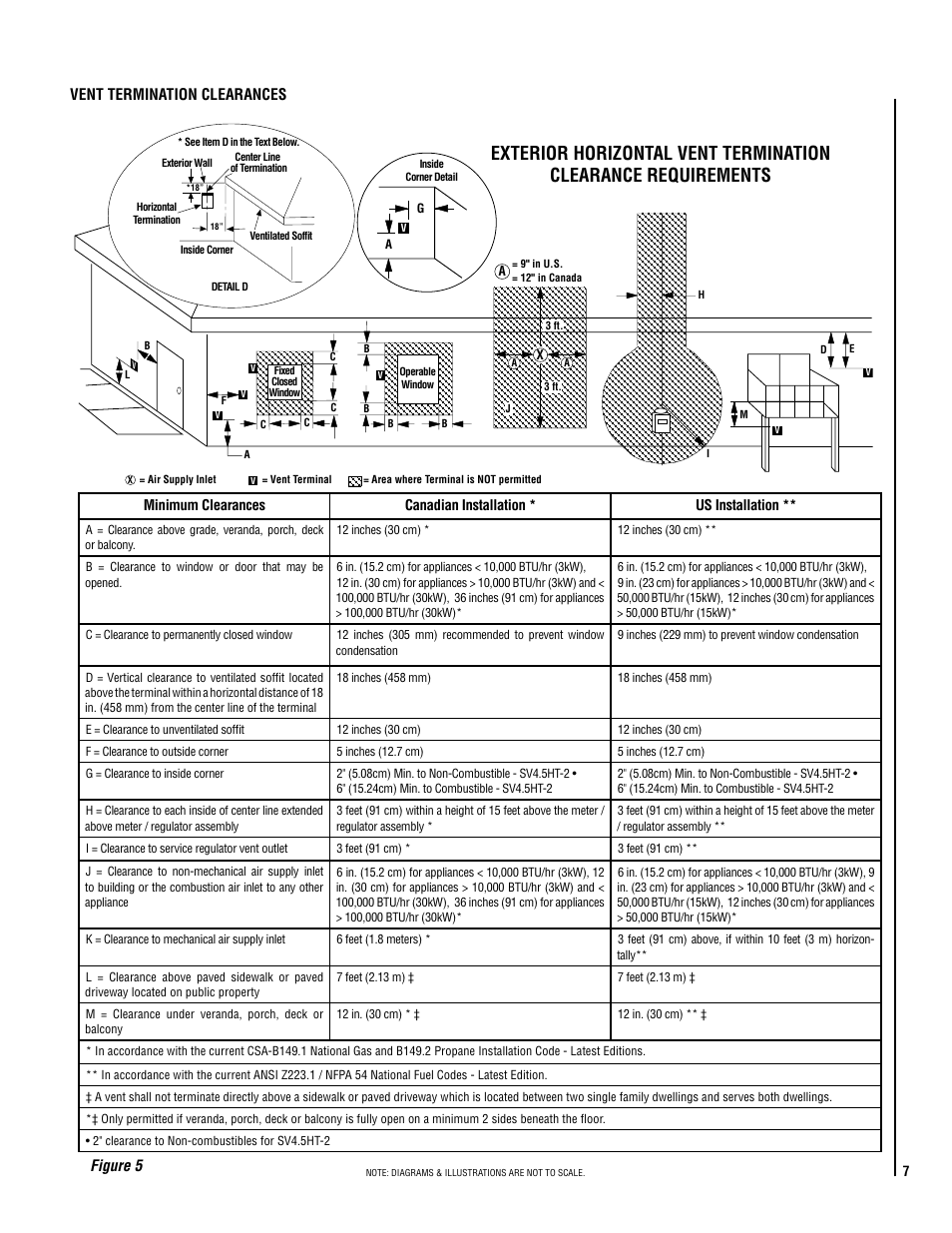 Figure 5, Vent termination clearances | Lennox Hearth ADAGIO-MP User Manual | Page 7 / 32