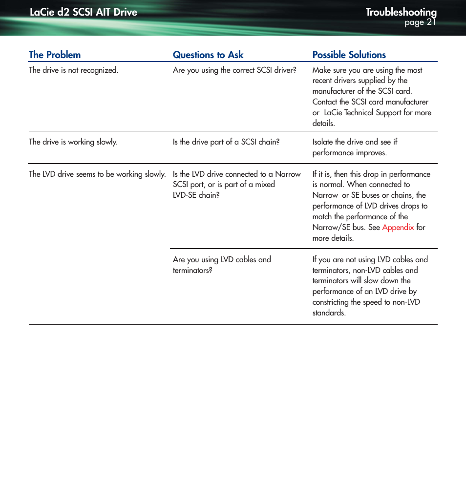 Lennox Hearth D2 User Manual | Page 21 / 31