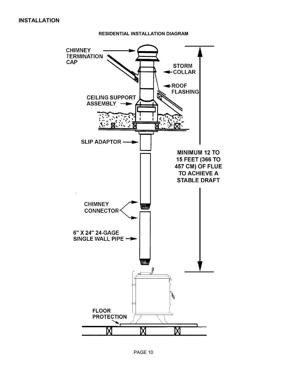 Residential installation diagram | Lennox Hearth TRADITIONS T150C User Manual | Page 10 / 29