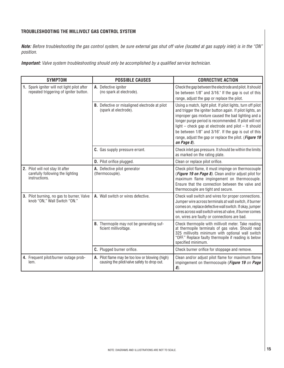 Lennox Hearth CI1500DVF User Manual | Page 15 / 20