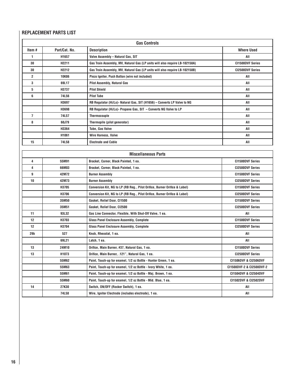 Replacement parts list, Gas controls, Miscellaneous parts | Lennox Hearth CI1500DVF User Manual | Page 16 / 20