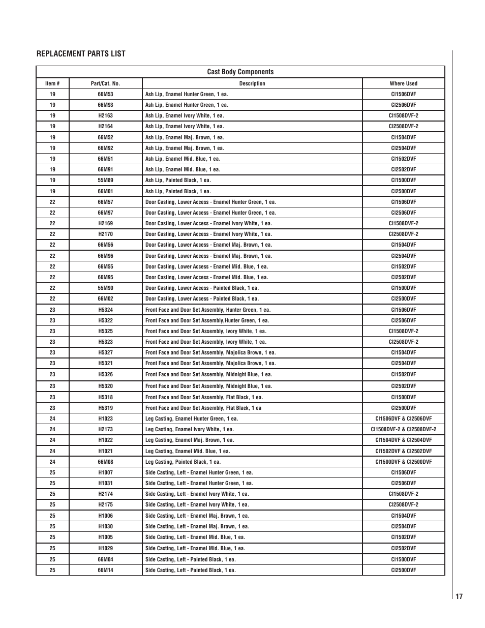 Replacement parts list, 17 cast body components | Lennox Hearth CI1500DVF User Manual | Page 17 / 20