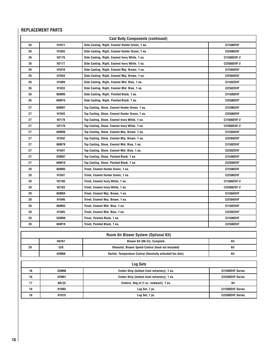 Replacement parts, Cast body components (continued), Room air blower system (optional kit) | Log sets | Lennox Hearth CI1500DVF User Manual | Page 18 / 20