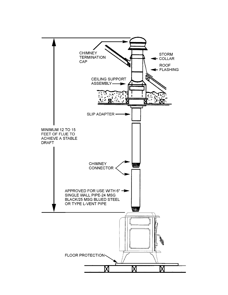 Lennox Hearth TRADITIONS T300HT User Manual | Page 9 / 26