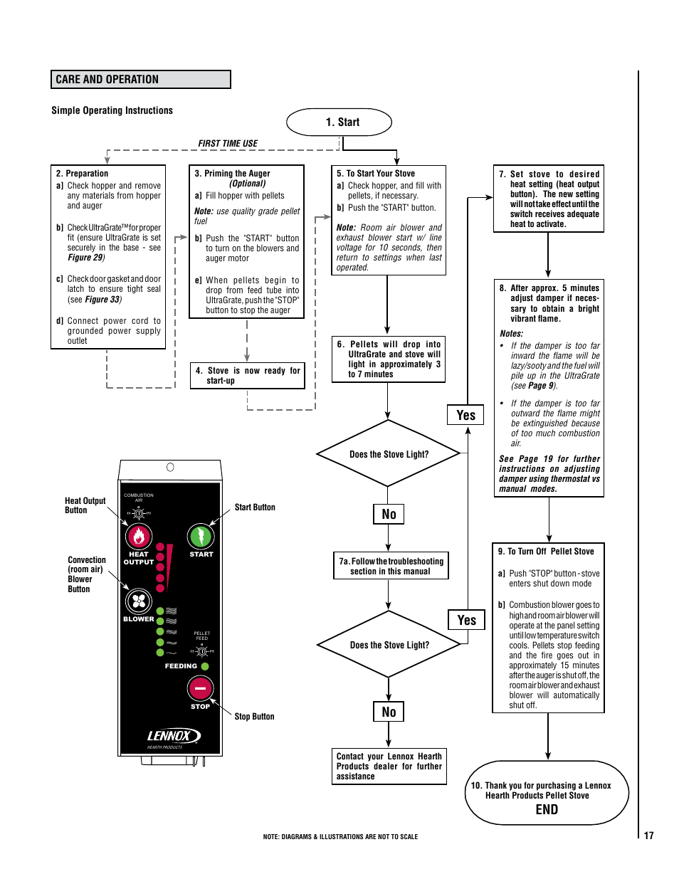 Lennox Hearth MODEL MONTAGE 32FS User Manual | Page 17 / 36