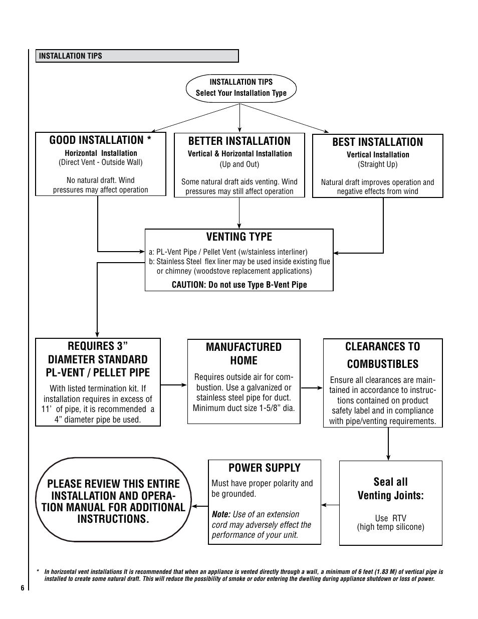 Good installation, Best installation, Venting type | Manufactured home, Clearances to combustibles, Power supply, Seal all venting joints | Lennox Hearth MODEL MONTAGE 32FS User Manual | Page 6 / 36