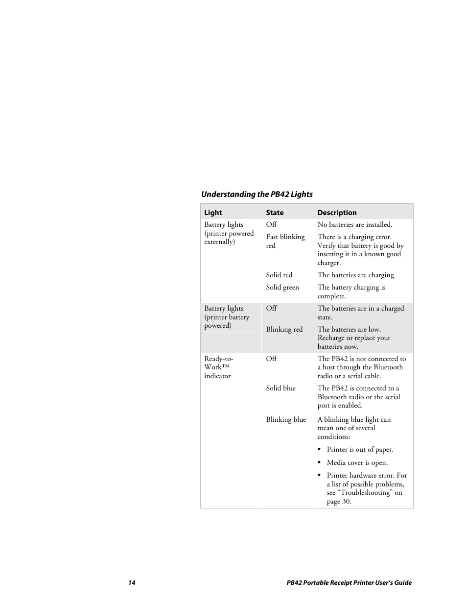 Lennox Hearth PB42 User Manual | Page 14 / 42