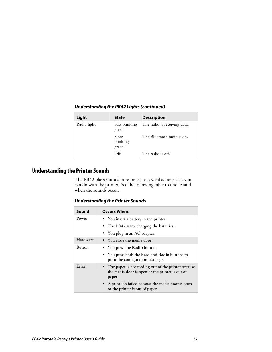 Understanding the printer sounds | Lennox Hearth PB42 User Manual | Page 15 / 42