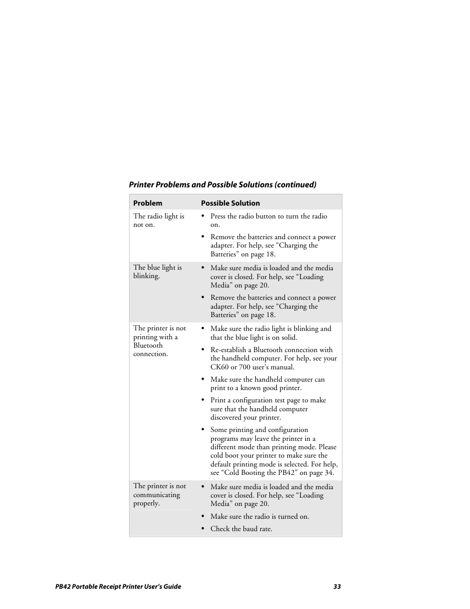 Lennox Hearth PB42 User Manual | Page 33 / 42