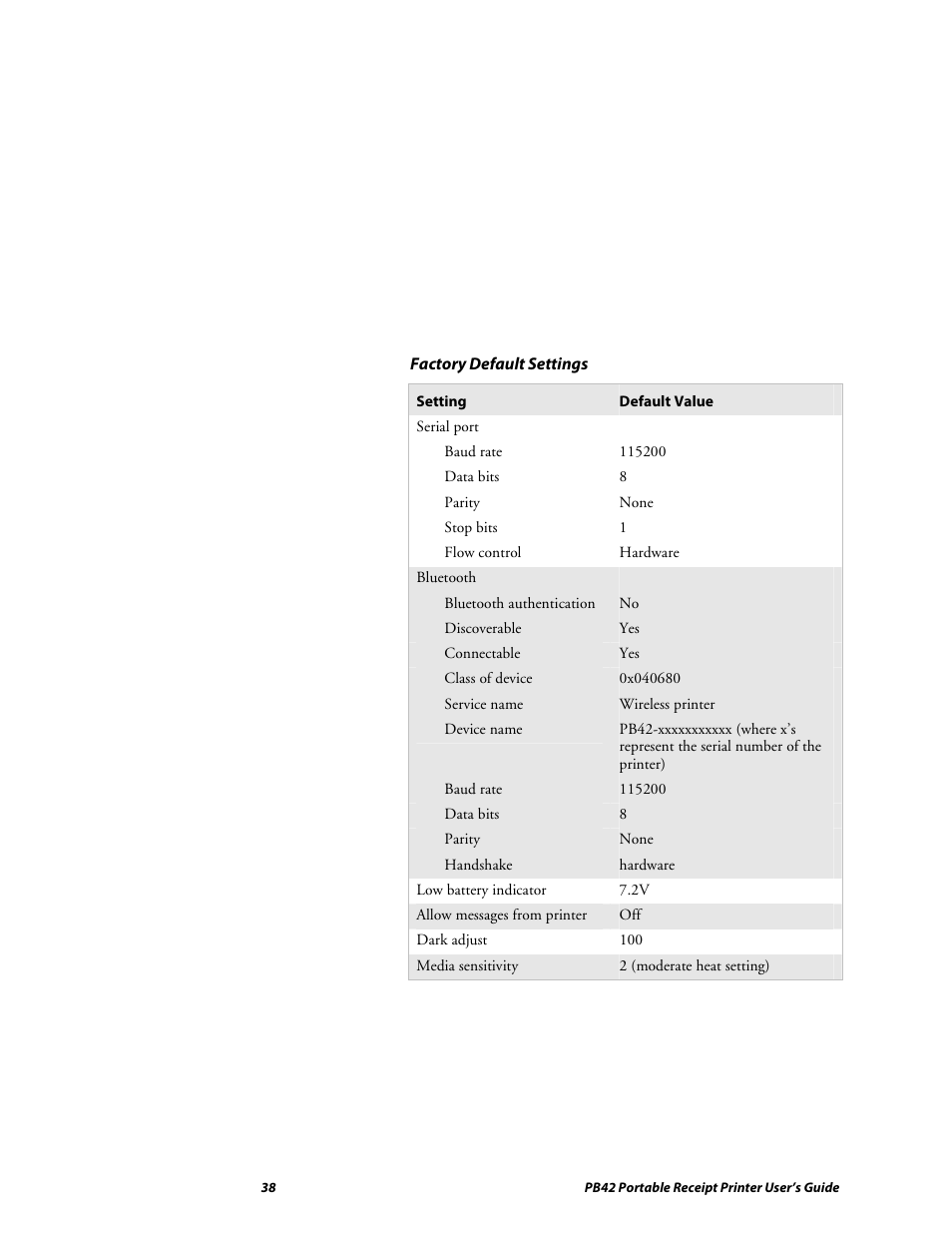 Lennox Hearth PB42 User Manual | Page 38 / 42