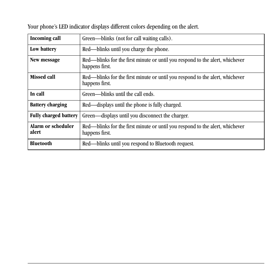 Led indicator | Lennox Hearth X-TC User Manual | Page 15 / 88