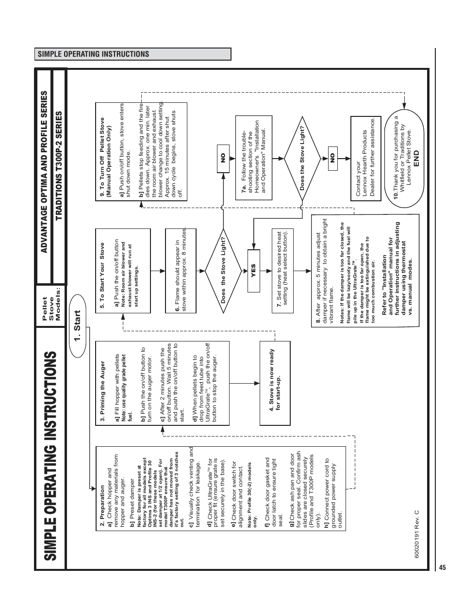 Simple operating instructions, Start | Lennox Hearth WHITFIELD 30 FS-2 User Manual | Page 45 / 48